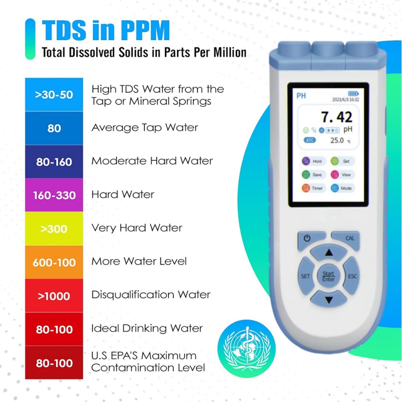 Ph Meter Digital Water Tester - IKEME Digital PH Meter High Accuracy